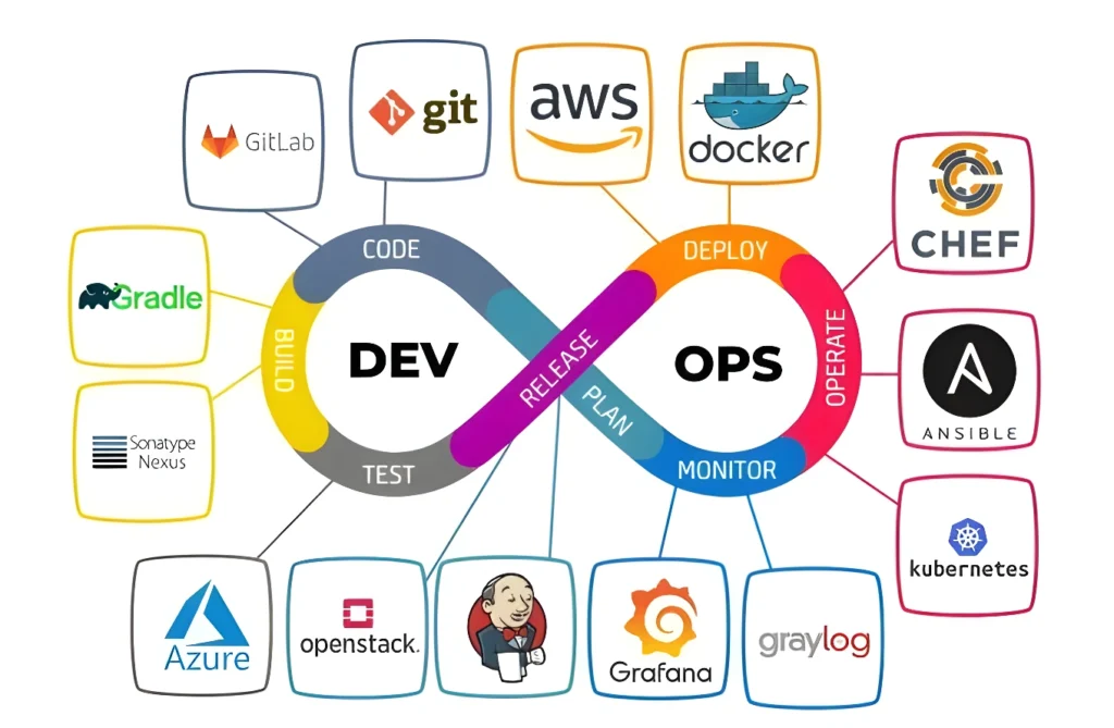Services 9 devops "ifraheem"